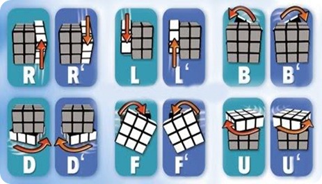 Rumus Dan Cara Menyelesaikan Rubiks 3x3 Dasar Ajiholick S Blog